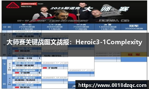 大师赛关键战图文战报：Heroic3-1Complexity