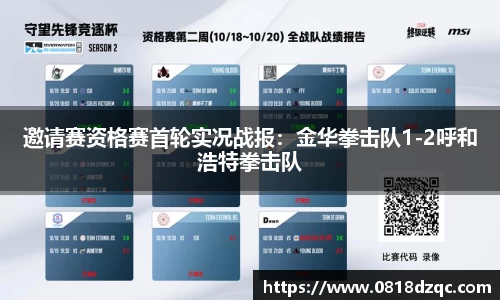 邀请赛资格赛首轮实况战报：金华拳击队1-2呼和浩特拳击队